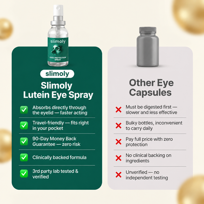 Slimoly Lutein Eye Spray